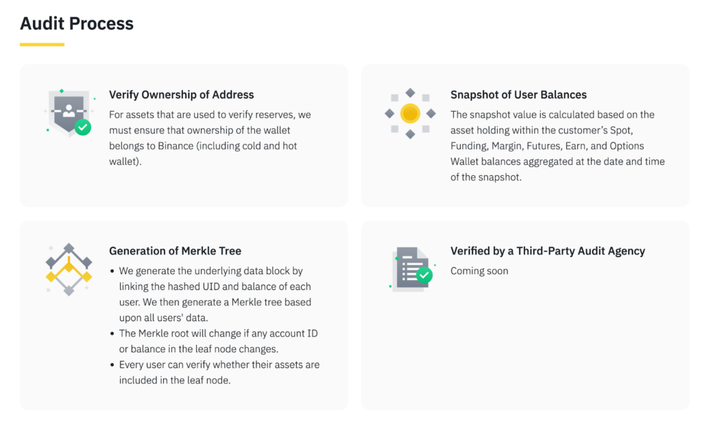 Quy trình triển khai PoR áp dụng Merle Tree của Binance