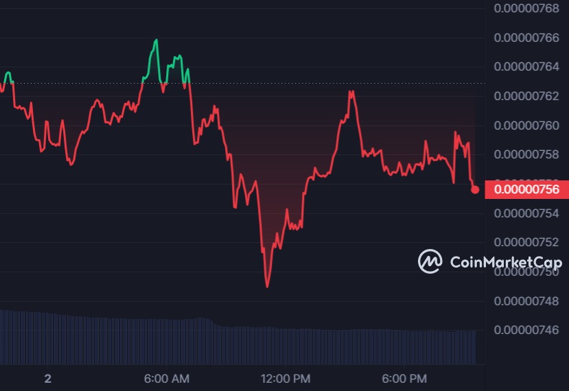 Biểu đồ giá SHIB, truy cập lúc 9:00 PM ngày 02/07/2023. Nguồn: CoinMarketcap