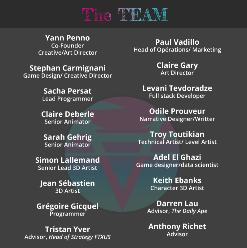 Team phát triển Aurory. Nguồn: gamefinity.com