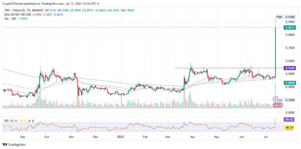 Biến động giá XRP/USDT, truy cập lúc 1:00 PM ngày 14/07/2023. Nguồn: TradingView