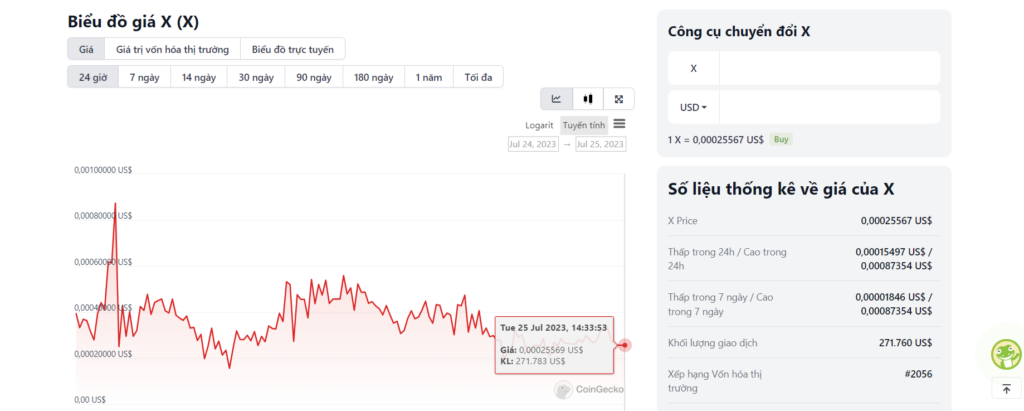 Giá của X tại thời điểm 14:33 ngày 25/7. Nguồn CoinGecko