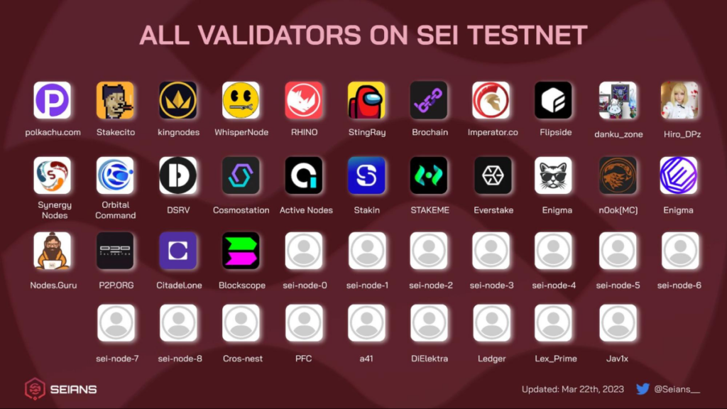 Các validator trên Sei testnet. Nguồn: Seians