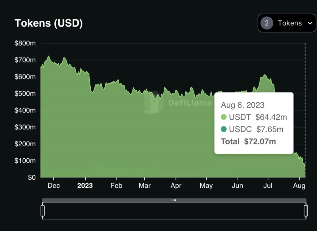 Lượng dự trữ USDT, USDC của Huobi vào ngày 06/08. Nguồn: DefiLlama