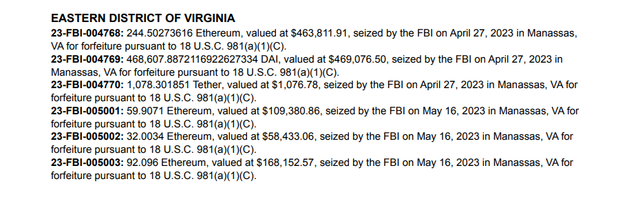 Một đoạn trích từ hồ sơ của FBI được công bố vào ngày 16 tháng 8 năm 2023. Nguồn: FBI