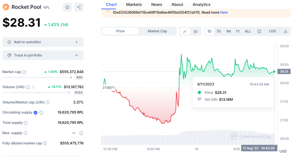 Giá của RPL tại thời điểm 10:43 sáng ngày 11/8/2023. Nguồn Coinmartketcap