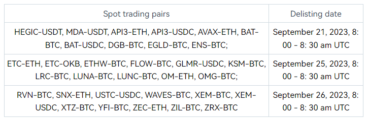 Các cặp giao dịch bị ảnh hưởng và ngày hủy niêm yết, ảnh từ OKX