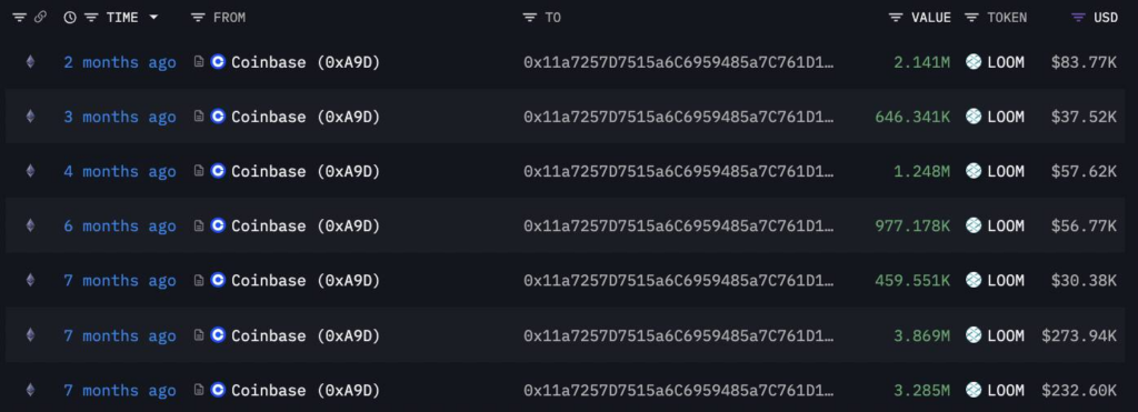 Giao dịch rút LOOM từ Coinbase của ví 0x11a. Nguồn: Arkham Intelligence