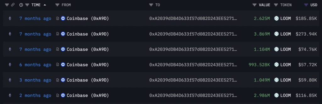 Giao dịch rút LOOM từ Coinbase của ví 0xA20. Nguồn: Arkham Intelligence