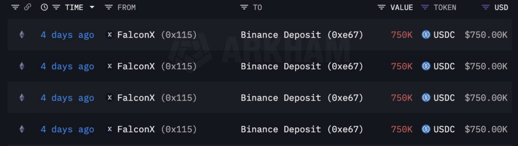 Giao dịch gửi USDC lên Binane. Nguồn: Arkham Intelligence