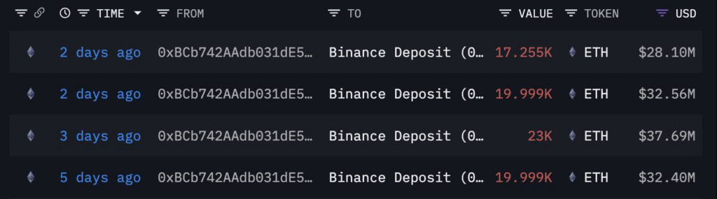 Giao dịch bán ETH trên Binance. Nguồn: Arkham Intelligence