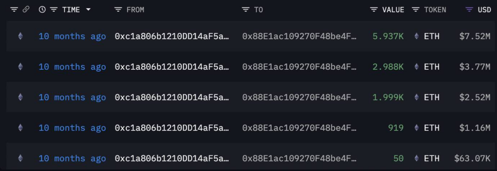 Giao dịch chuyển ETH từ ví 0xc1a. Nguồn: Arkham Intelligence