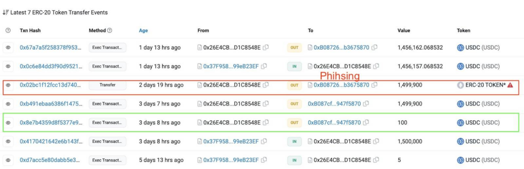 Giao dịch tương tác với ví phishing. Nguồn: Etherscan